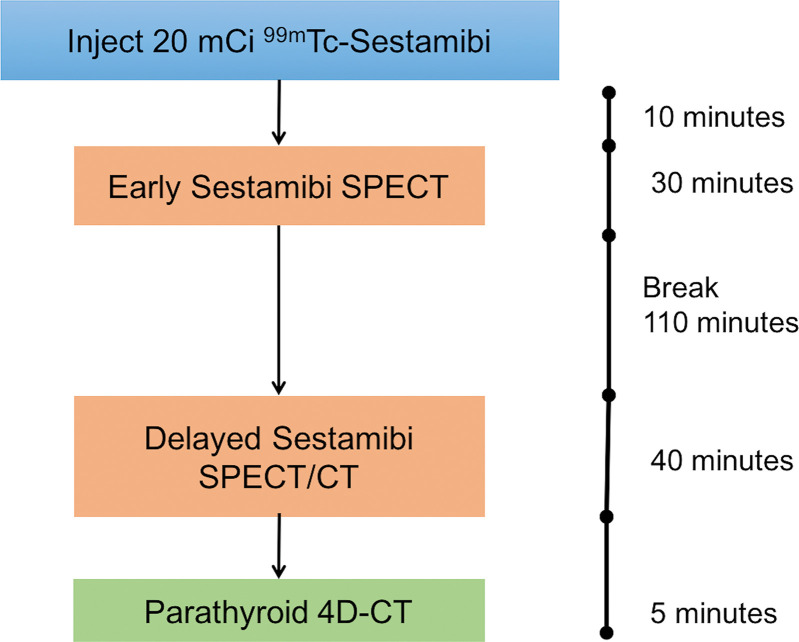 Figure 2: