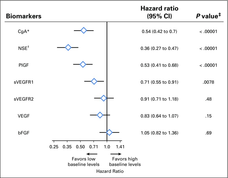 Fig 4.