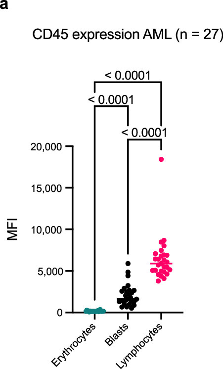 Extended Data Fig. 9