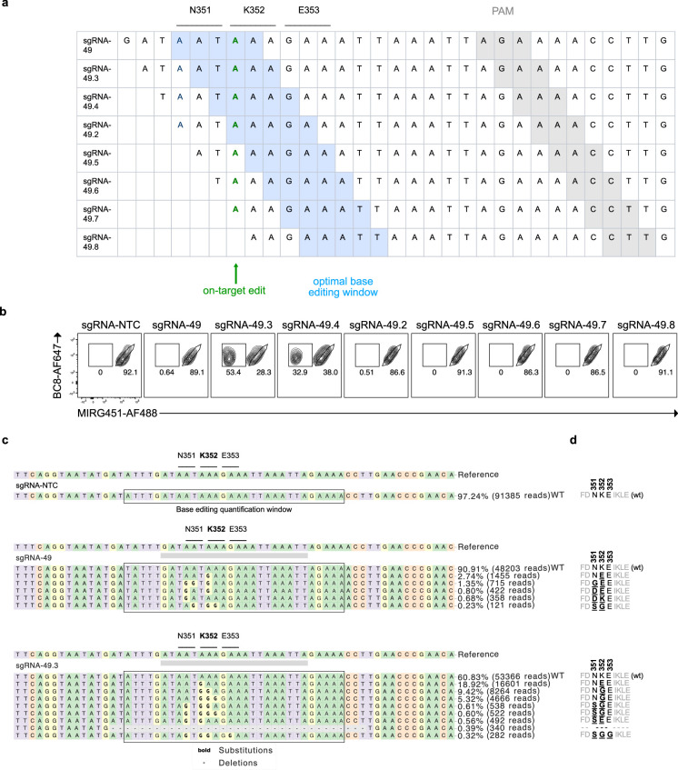 Extended Data Fig. 4