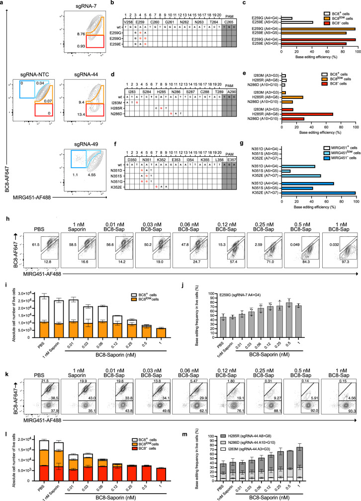 Extended Data Fig. 3