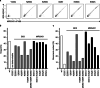 Extended Data Fig. 2