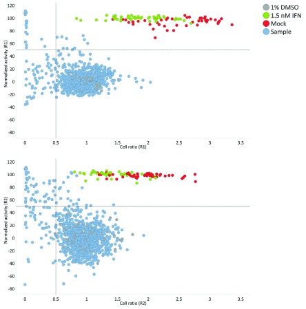 Figure 5. 