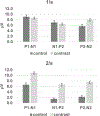 Figure 5: