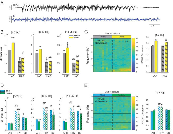 Figure 6: