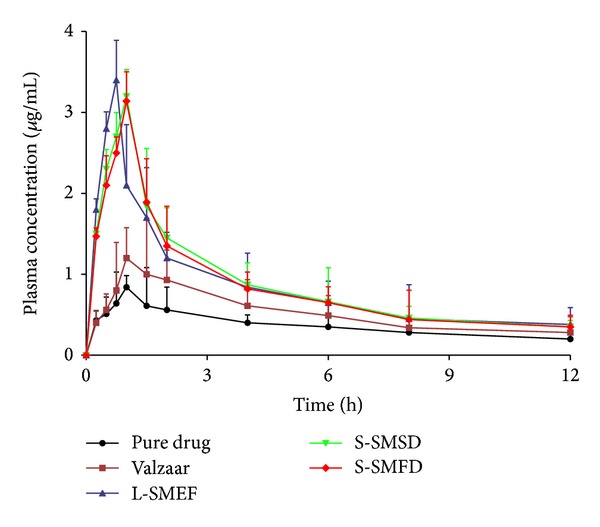 Figure 10