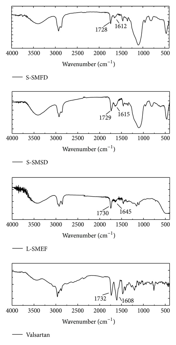 Figure 7