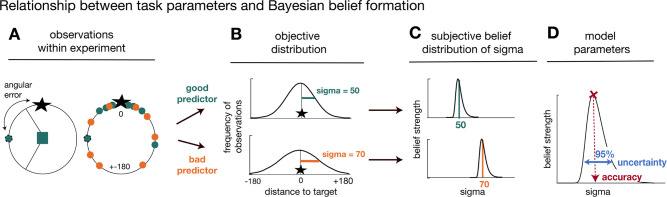 Figure 2—figure supplement 2.