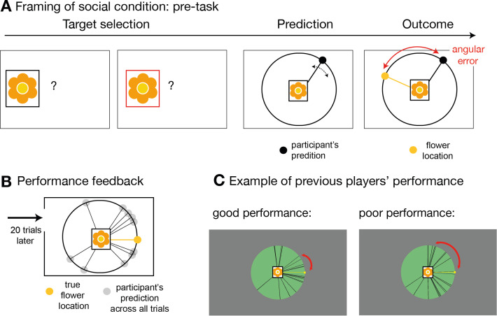 Figure 1—figure supplement 2.