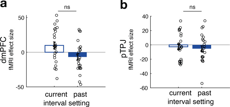 Figure 4—figure supplement 2.