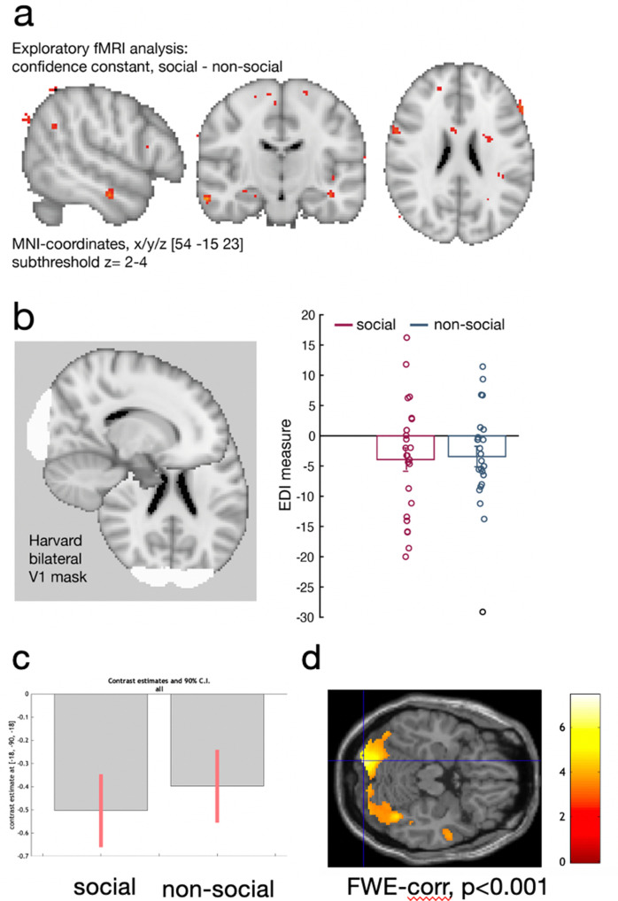 Figure 4—figure supplement 4.