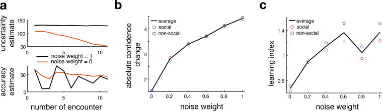 Figure 3—figure supplement 1.