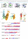 Extended Data Fig. 6