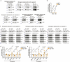 Extended Data Fig. 3