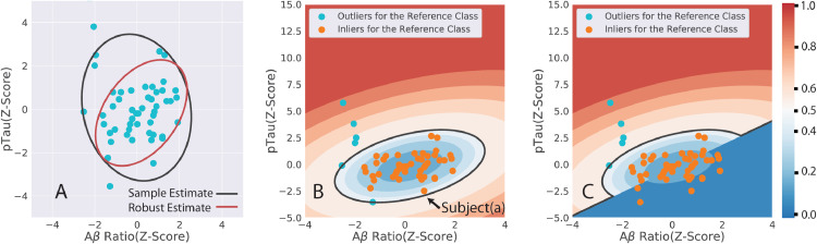 Fig. 5: