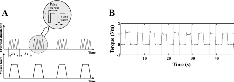 Fig. 2.