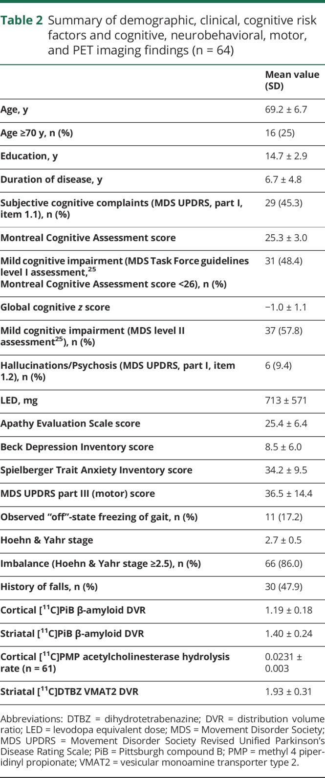 graphic file with name NEUROLOGY2019967851TT2.jpg