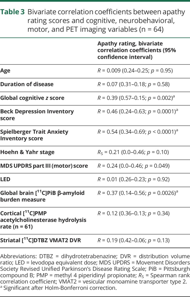 graphic file with name NEUROLOGY2019967851TT3.jpg