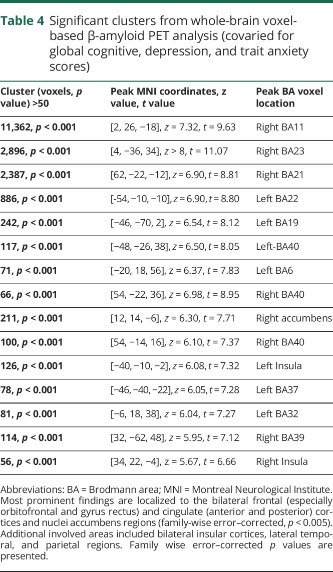 graphic file with name NEUROLOGY2019967851TT4.jpg