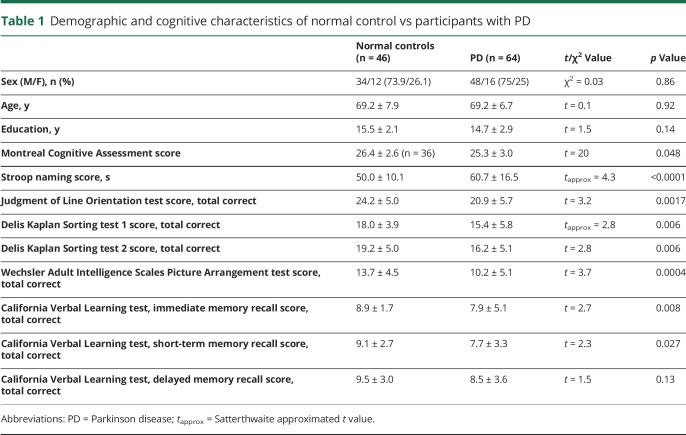 graphic file with name NEUROLOGY2019967851TT1.jpg