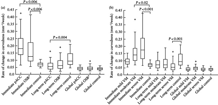 UOG-26244-FIG-0008-b