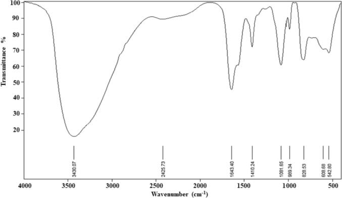 Fig. 4