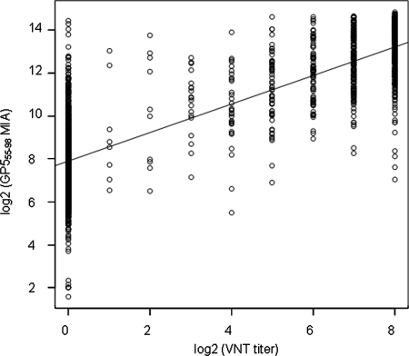 FIG. 5.