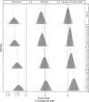 Extended Data Fig. 3