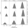 Extended Data Fig. 2