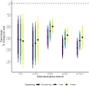 Extended Data Fig. 6