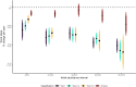 Extended Data Fig. 7