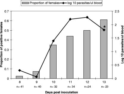 FIG. 1.