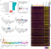 Extended Data Fig. 7