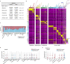 Extended Data Fig. 4