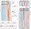 Extended Data Fig. 11