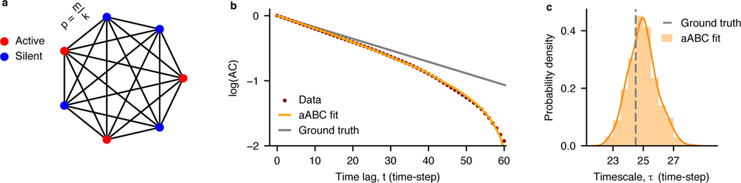 Fig. 4.