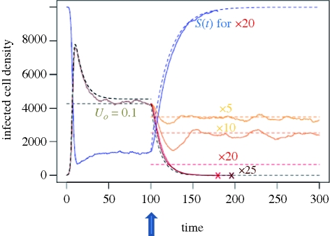 Figure 3.