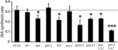 Figure 4.