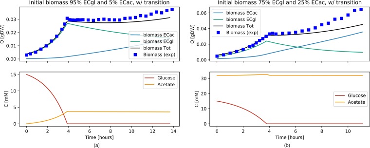 FIG 4