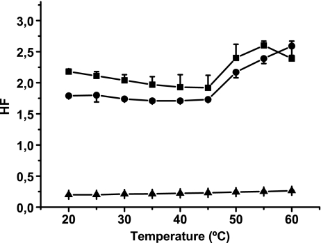 Fig. 5