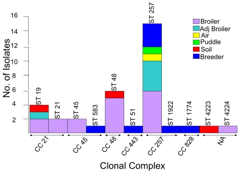 Figure 6