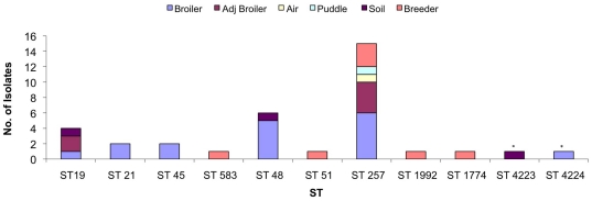 Figure 5