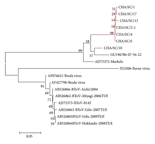 Figure 1