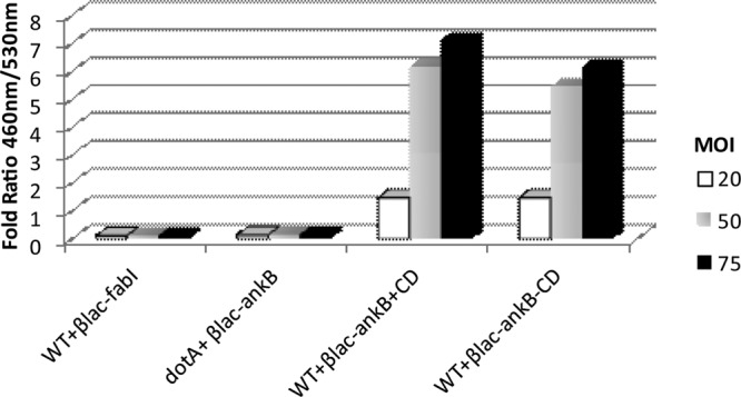 FIG 2