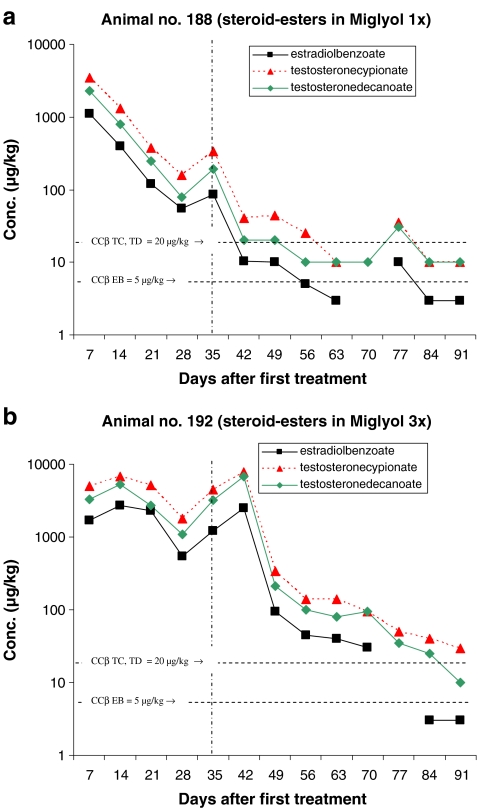 Fig. 6