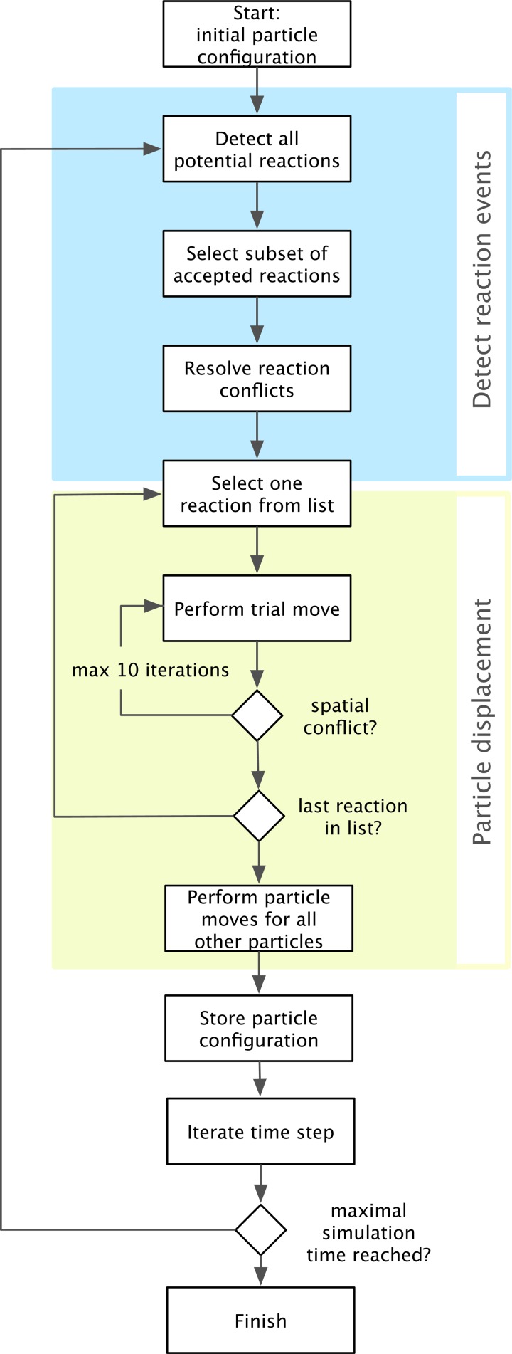 FIG. 1.