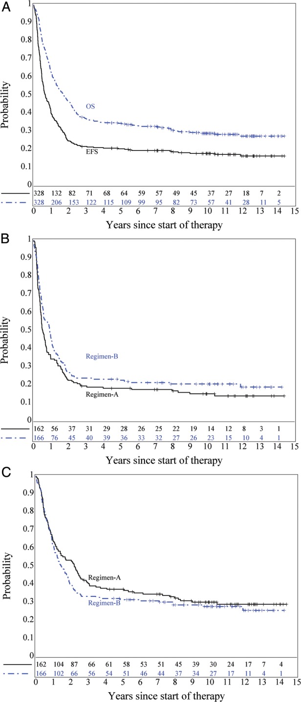 Fig. 2.