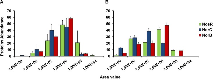 FIG 4