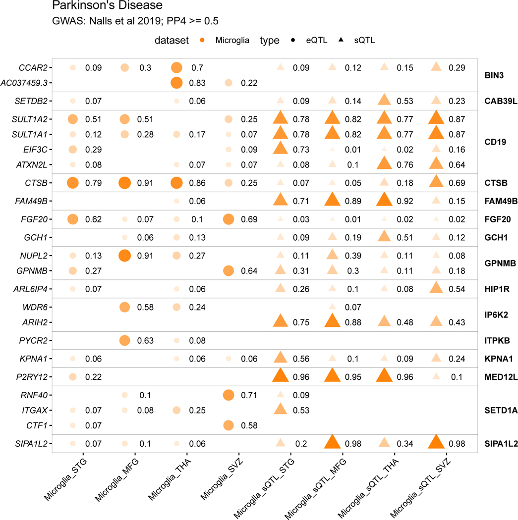 Extended Data Fig. 6