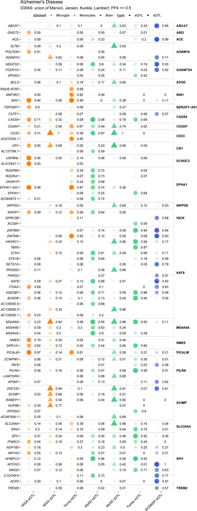 Extended Data Fig. 3